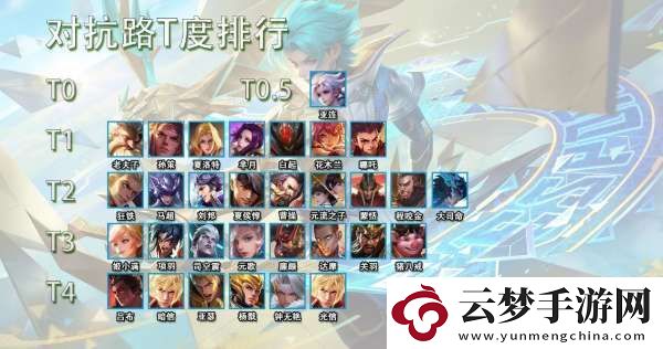 對抗路T度排行-強勢英雄所剩無幾-亞連獨撐T0.5