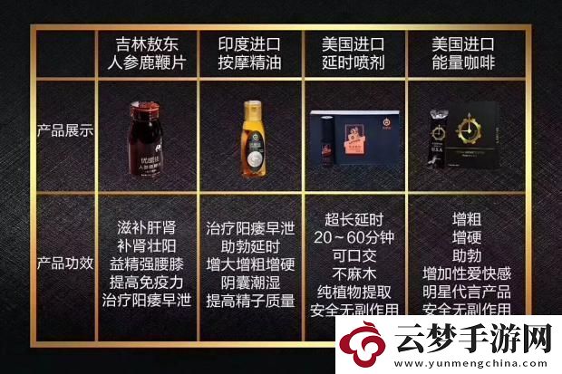 護(hù)膚品保健品的錢途