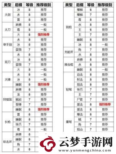 怪物獵人世界絢輝龍派生