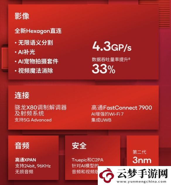 大型手游“幀數(shù)拉滿”