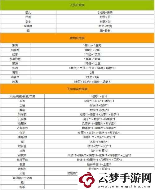 堆疊大陸合成表大全分享