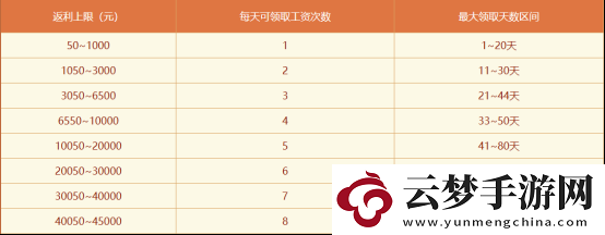 問道電腦版生肖大服“聚寶龍”返利規(guī)則大揭秘!！