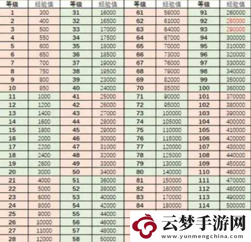 俠客行升級攻略