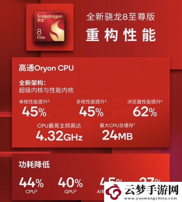 大型手游“幀數(shù)拉滿”