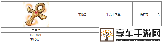 第七幻域生命十字章寶物屬性具體一覽