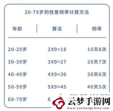 夫妻之間多久同房一次才算正常：頻率探討