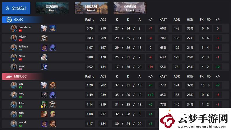 【2024改變者全球冠軍賽】GX-0-2-MIBR-勝者組第二輪
