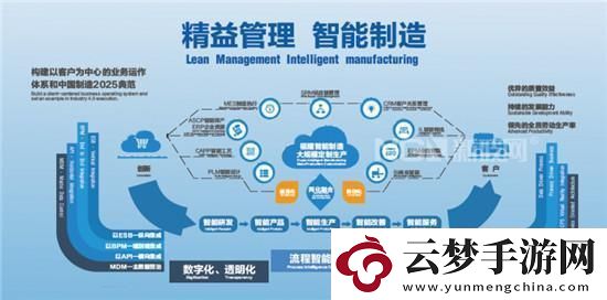 “精”VS“造”：揭秘科技界的雙面激情