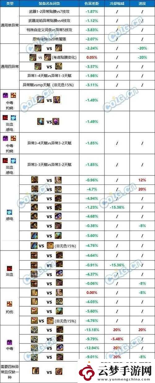 DNF-傷害分類與計算詳細(xì)解讀及實用分析教程