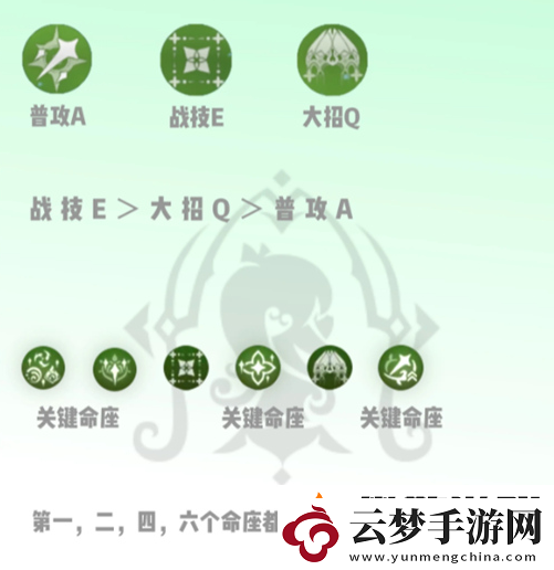 原神納西妲怎么培養(yǎng)2024