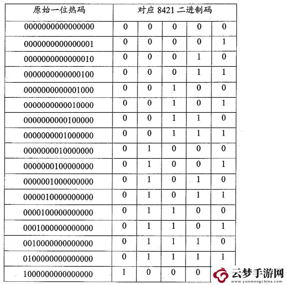 “8421碼”揭秘：科技界的神秘面紗背后