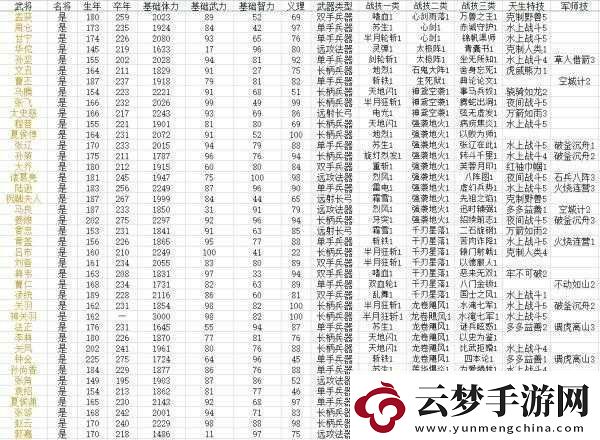 國群英傳8武將養(yǎng)成攻略：武將培養(yǎng)方法與技巧詳解