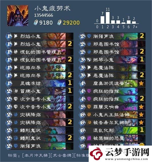 爐石傳說(shuō)標(biāo)準(zhǔn)卡組2024是什么