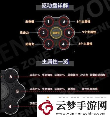 絕區(qū)零星見雅驅(qū)動盤選擇及搭配攻略