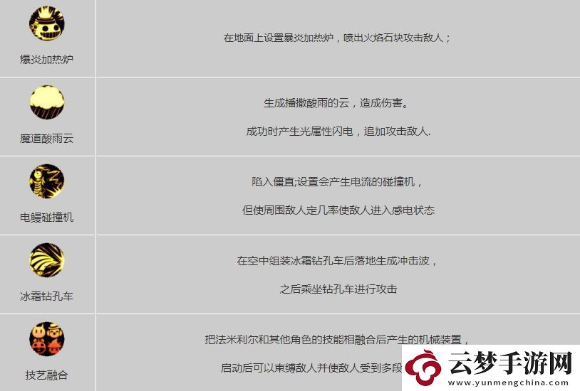 DNF手游魔道的玩法技巧有哪些