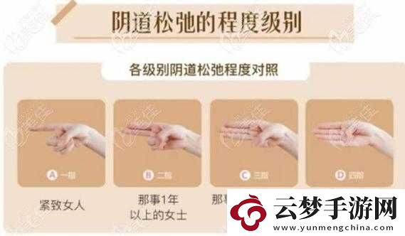 如何知道下面松緊度