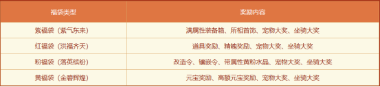 問道電腦版生肖大服“聚寶龍”返利規(guī)則大揭秘!！