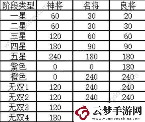 幻想國志5連擊人物與連擊武將支線任務(wù)觸發(fā)方法