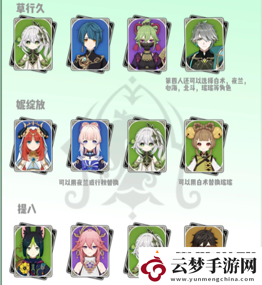 原神納西妲怎么培養(yǎng)2024