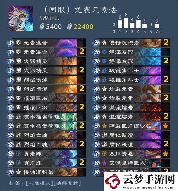 爐石傳說(shuō)標(biāo)準(zhǔn)卡組2024是什么