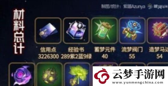 崩壞：星穹鐵道加拉赫等級突破材料分享