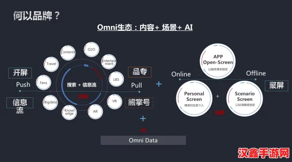 人與畜禽CROPROATIO選手技能