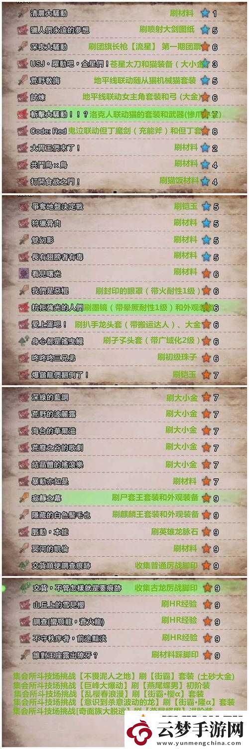 怪物獵人世界活動任務(wù)獎勵大揭秘：活動報酬匯總