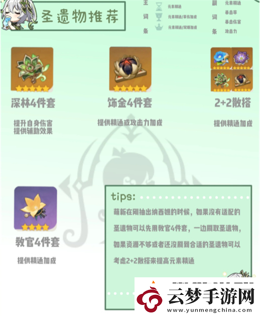 原神納西妲怎么培養(yǎng)2024