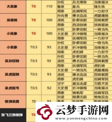 三國志戰(zhàn)略版武將搭配最佳十套組合盤點(diǎn)