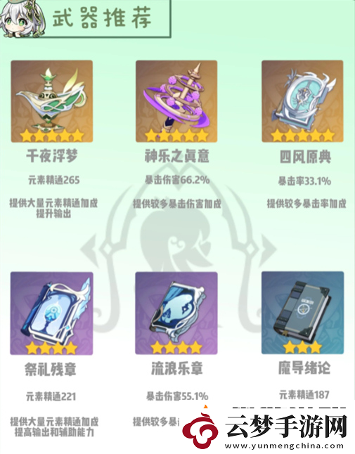 原神納西妲怎么培養(yǎng)2024
