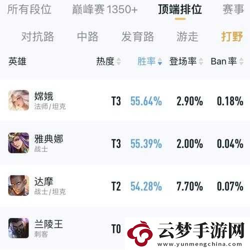 無盡爭霸排位模式