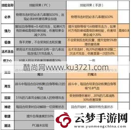 夢幻西游手游萬傷寶寶技能屬性深度解析與實(shí)戰(zhàn)應(yīng)用說明