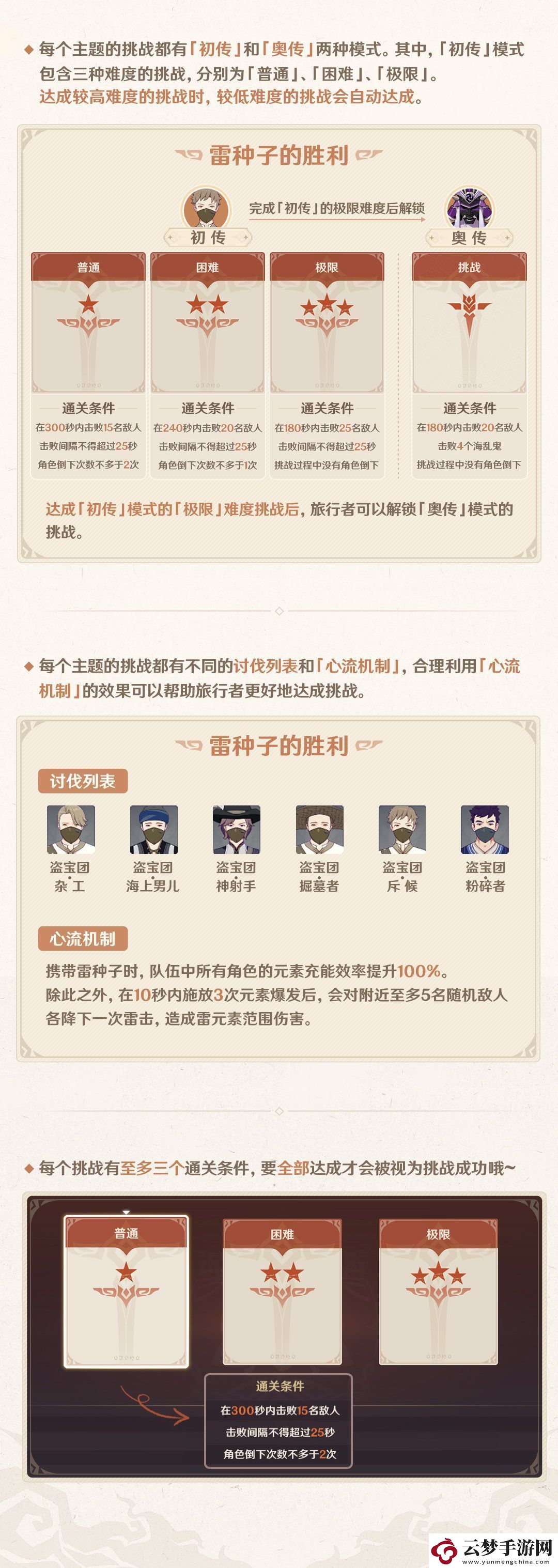 原神手游幻影心流玩法說明