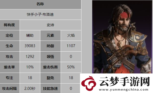 龍息神寂快手小子布洛迪有什么技能