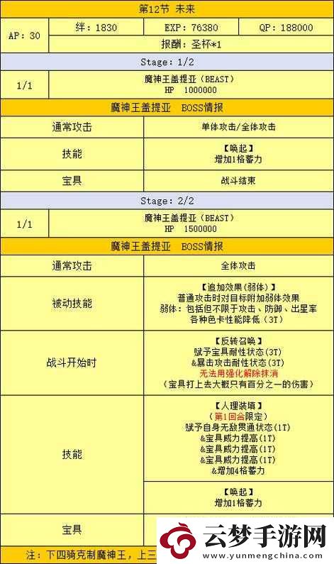 FGO終章第節(jié)配置攻略