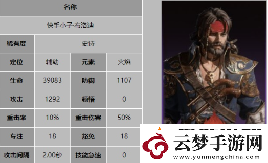 龍息神寂快手小子布洛迪有什么技能