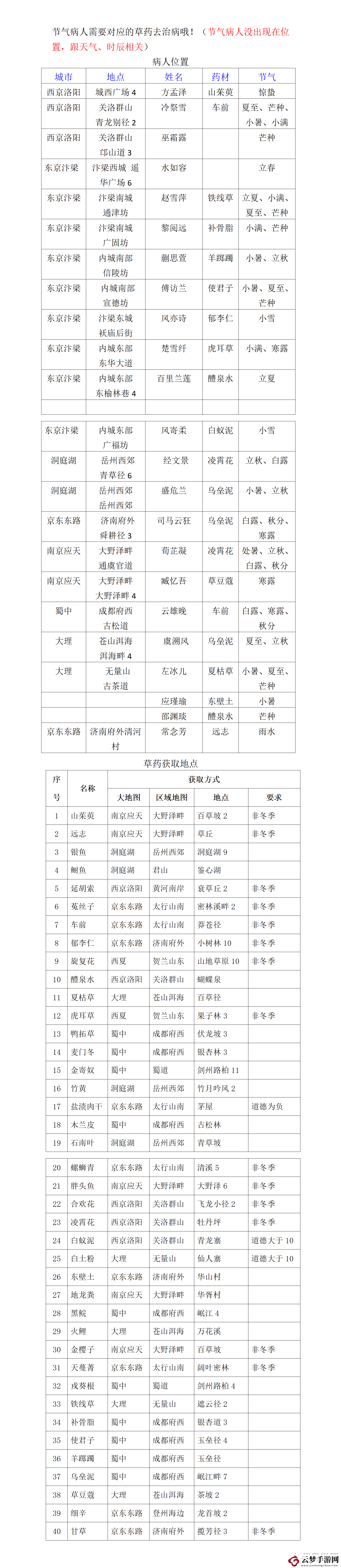 武林秘籍節(jié)氣病人在哪