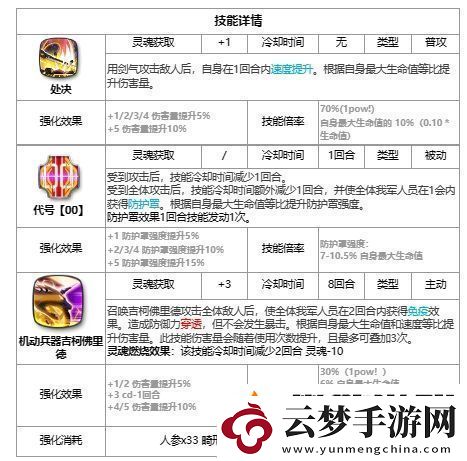 第七史詩最后的騎士克勞烏有哪些技能
