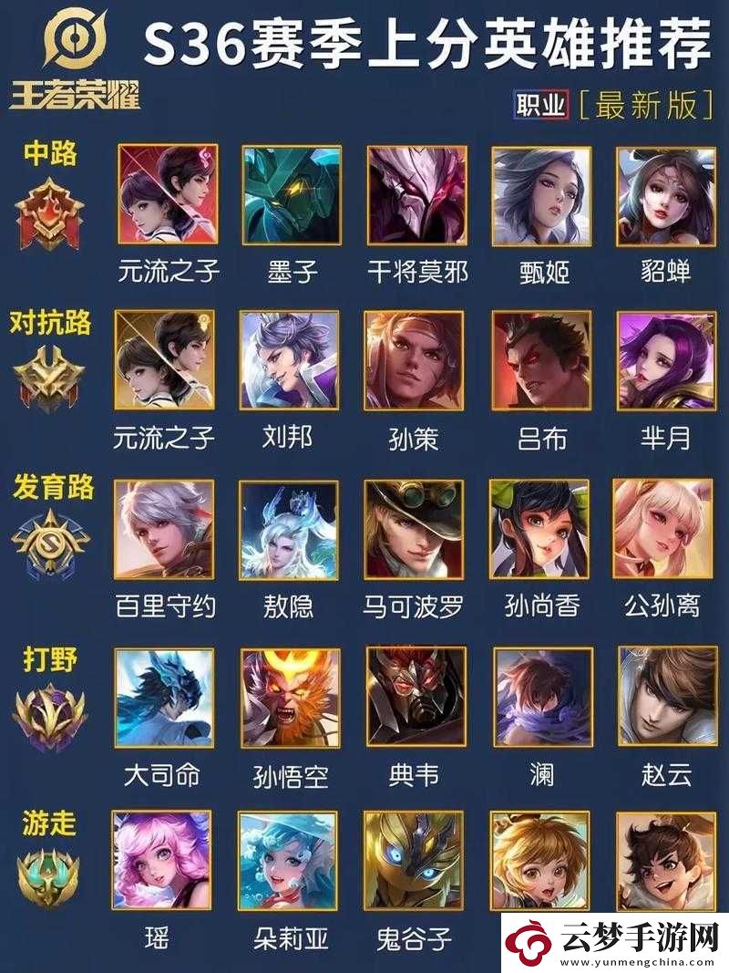 王者榮耀名字代碼大全