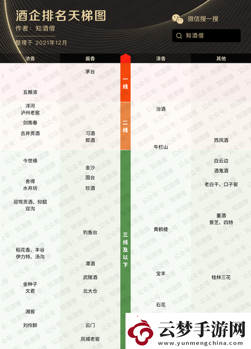 國產(chǎn)精品一線二線三線區(qū)別解析