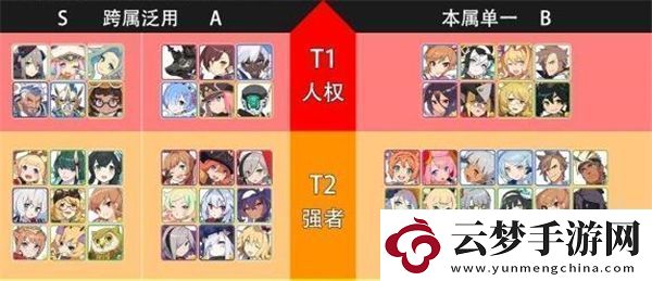 世界彈射物語節(jié)奏榜