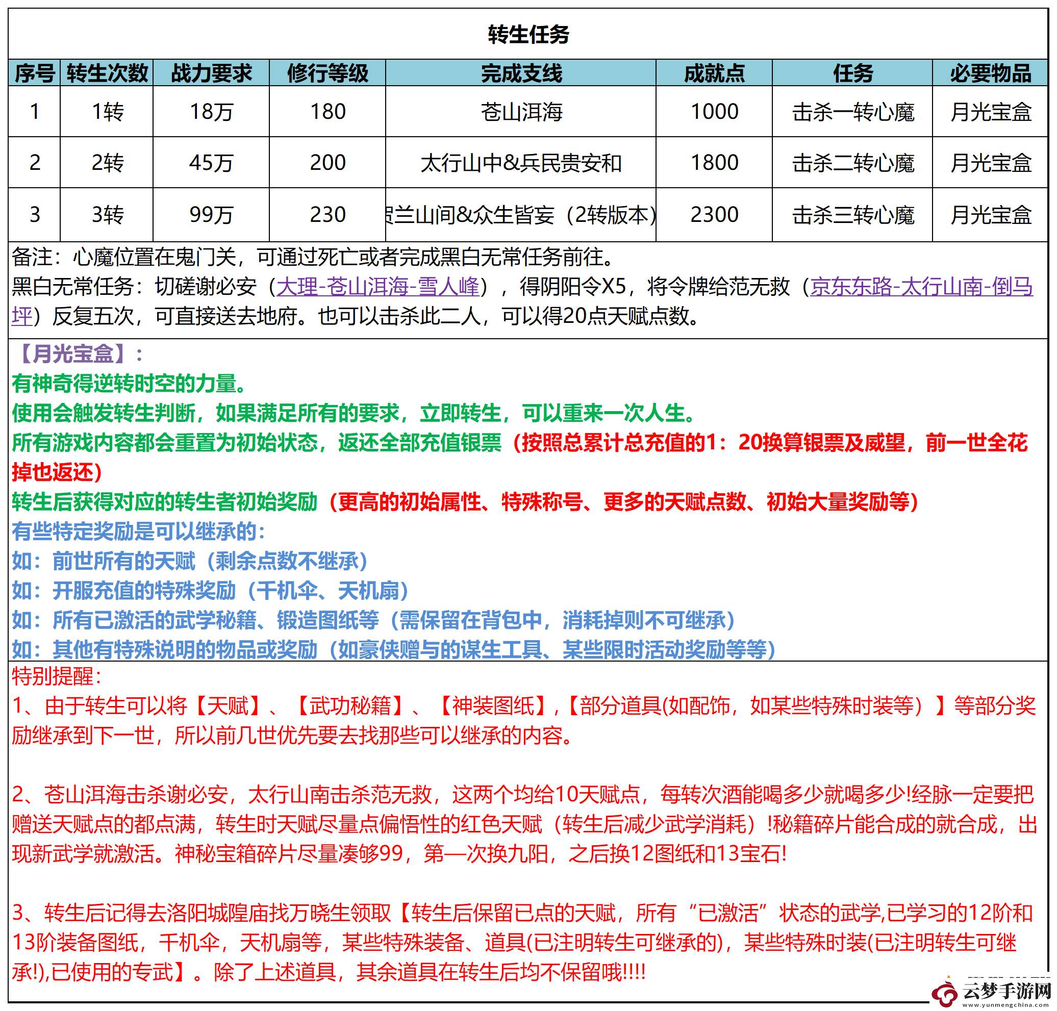 武林秘籍怎么轉(zhuǎn)生