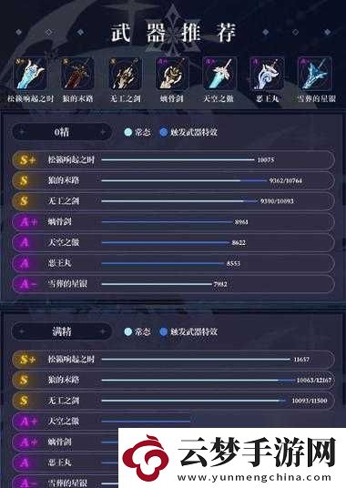 原神優(yōu)菈最強(qiáng)武器搭配全攻略詳細(xì)解析