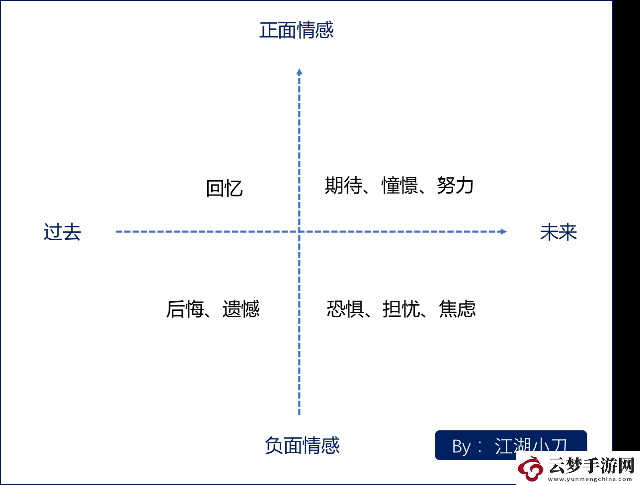 凌云諾三星政務(wù)選項攻略大全