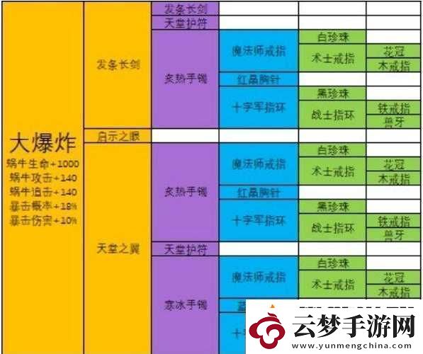 最強蝸牛大爆炸裝備究竟值不值得合成-這是個關鍵問題