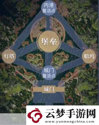 黎明之海海域爭霸-進(jìn)攻方的致勝秘訣與策略解析