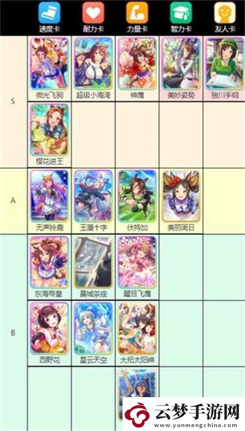 賽馬娘節(jié)奏榜-2022-臺服支援卡節(jié)奏排行圖示大揭秘
