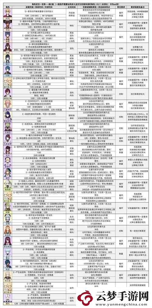 原神20深境螺旋調(diào)整詳細(xì)內(nèi)容一覽及相關(guān)變化介紹