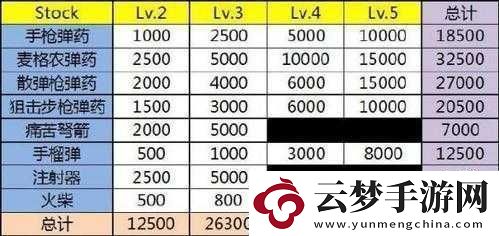 惡靈附身官方版完整獎(jiǎng)杯列表