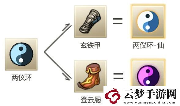 九重試煉兩儀環(huán)怎么合成